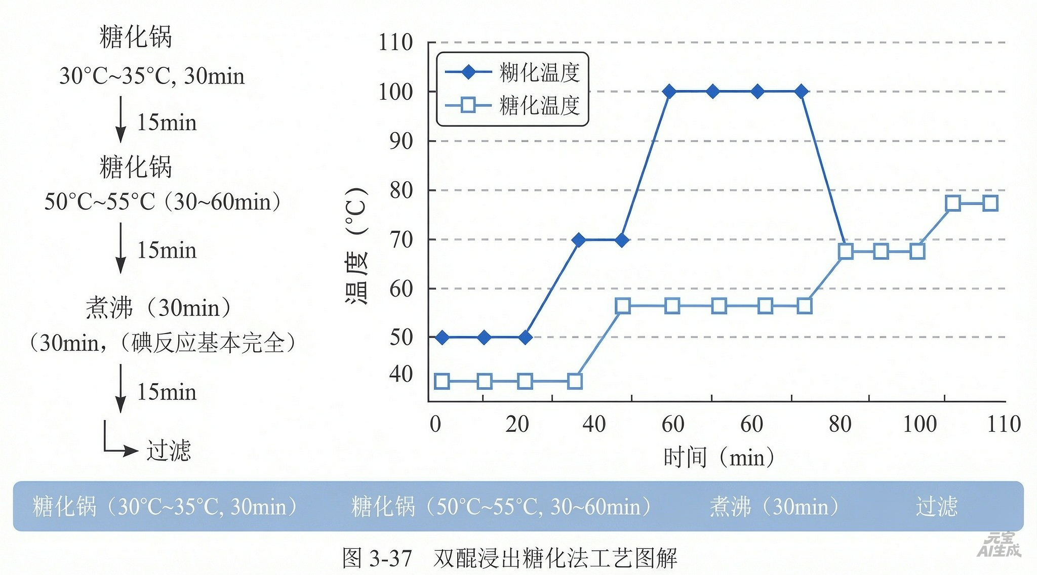 啤酒酿造之浸出糖化法工艺解析